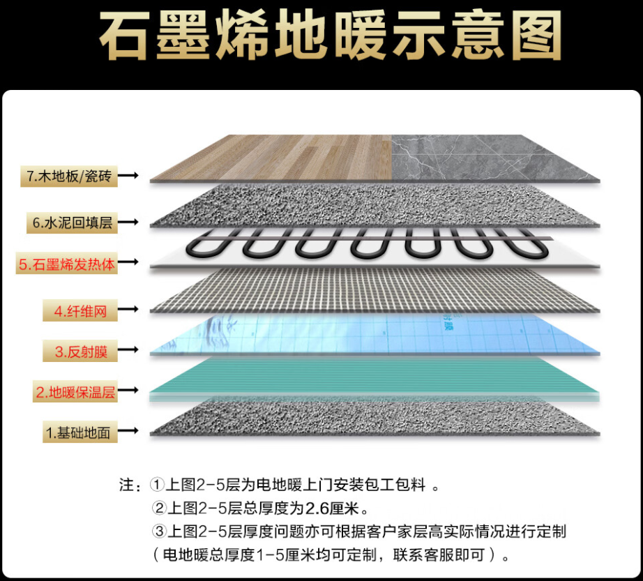 张北 石墨烯电地暖公司哪家好？施工质量核心标准